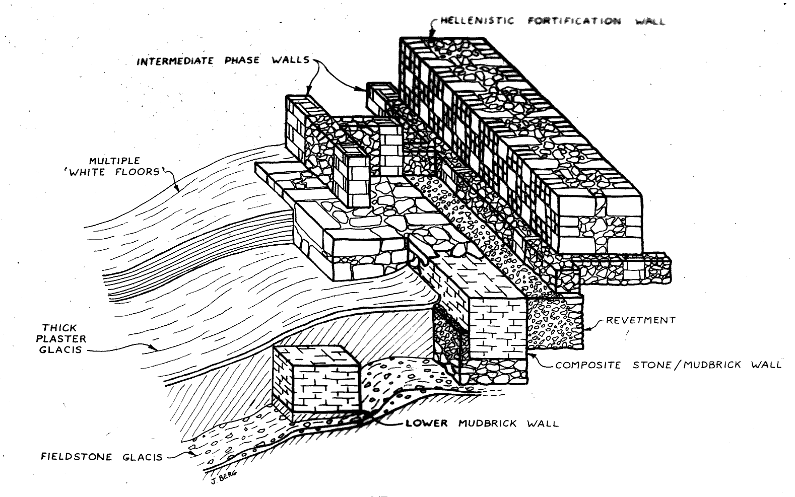 section through the fortification systems